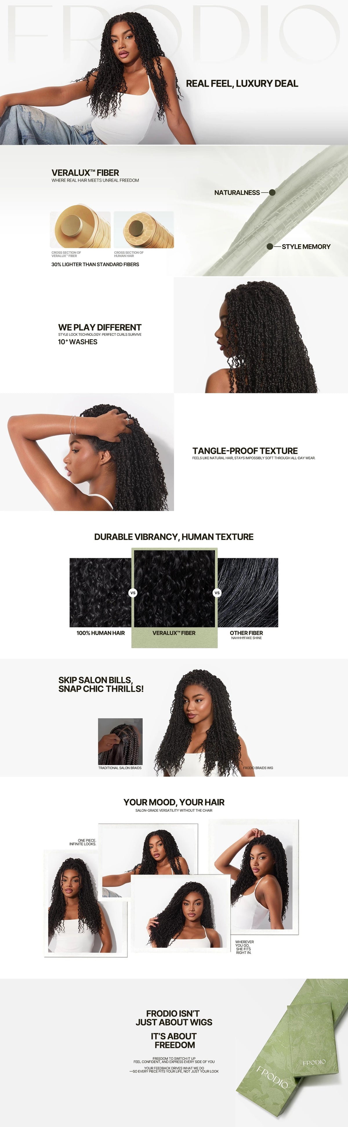 Élorvane — product details
